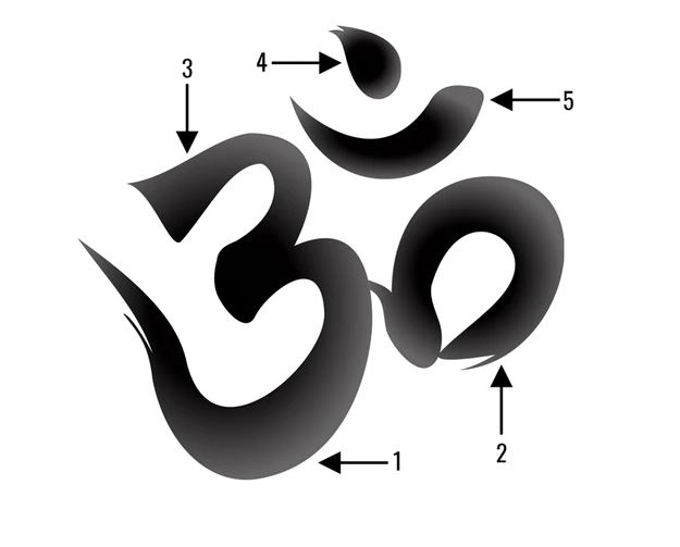 Descriptio om aum